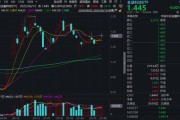 梦见洗手“若干重大金融政策”即将落定，金融科技能否继续向上突破？